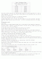 Gateway to College English 2-1. Basic Money Rules 2페이지