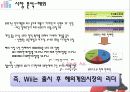 [브랜드마케팅]한국시장 진출을 위한 닌텐도 'Wii' 크리에이티브전략 기획서(A+리포트) 4페이지