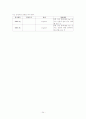 간 경화(liver cirrhosis, LC) case study 24페이지
