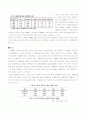 인쇄광고의 표현 방법에 대한 비교연구 - 미국 VS 한국 7페이지