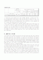 인쇄광고의 표현 방법에 대한 비교연구 - 미국 VS 한국 17페이지