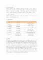베이글 판매 창업을 위한 사업계획서 21페이지