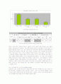 [경마산업]레저시장의 고객성향 조사을 통한 마사회의 마케팅 전략 9페이지