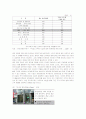 [경마산업]레저시장의 고객성향 조사을 통한 마사회의 마케팅 전략 25페이지