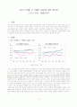 인문지리학-서울권 집값의 현상과 그것의 의미, 해결과제 2페이지