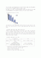 미샤(MISSHA)의 성공원인 분석  6페이지