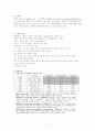 ASO (Arteriosclerosis Obliterans) 환자의 case study 7페이지