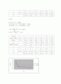 고체의 건조(Drying of solid) 7페이지