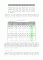 한국전력 분리개편과 이에 따른 발전방안 9페이지