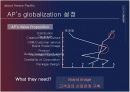 아모레퍼시픽 기업분석(GLOBAL STRATEGY를 중심으로) 8페이지