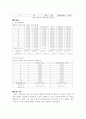 2장 길이와 곡률반경 측정 결과보고서 1페이지