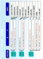 JIT 생산 시스템 (도요타 생산방식) 32페이지