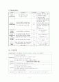 간암(HCC) 7페이지