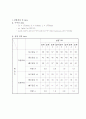 화공실험-이중관 열교환 [결과레포트] 2페이지