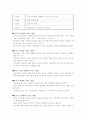 술이 인체에 미치는 영향 2페이지