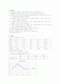 충격실험 2페이지