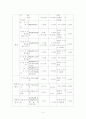 금강고려화학-한화석유화학 재무분석 4페이지