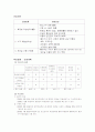 학교보건간호과정 8페이지