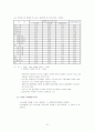 ClubMed 와 크루즈산업의 분석 21페이지