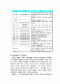 한국의 행형사와 교정정책 14페이지