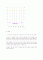 기초회로실험 직렬 RLC 주파수 특성 2페이지