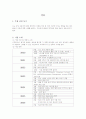 르노 삼성자동차 기업분석 2페이지