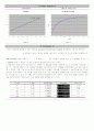 Linear regression 예제풀이 및 코딩소스 2페이지