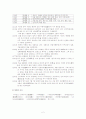 일연과 삼국유사 2페이지