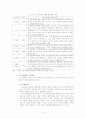 도시관광이란 2페이지