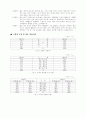  편의점사업 2페이지