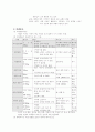 멸종위기동물(팬더) 2페이지
