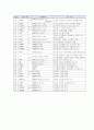 예원예술대 pc활용 2페이지