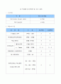 교육학점 이수제도 자료 3페이지