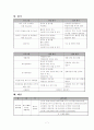 [사회복지] 청소년 사회복지 프로그램계획서 7페이지