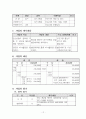 [사회복지] 청소년 사회복지 프로그램계획서 12페이지