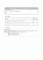 재량(논술) 교수-학습 과정안/ 주제 논술쓰기 2페이지