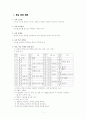 학급 경영 계획안 2페이지