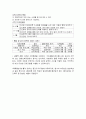 -특수교육 개인과제Ⅱ-특수아동 가상 IEP 및 학업 적 지원방향 2페이지
