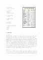 멀티샵 ABC마트의 마케팅전략 7페이지