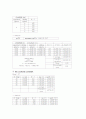 COULOMB BALANCE 영어 실험 보고서  (쿨롱상수 측정) 9페이지