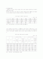 빈곤 아동의 실태와 해결방안 2페이지