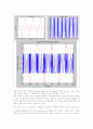Matlab을 이용한 Amplitude Modulation & Demodulation 분석 및 FM과의 비교 12페이지