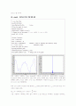 Matlab을 이용한 Amplitude Modulation & Demodulation 분석 및 FM과의 비교 16페이지