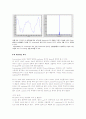 Matlab을 이용한 Amplitude Modulation & Demodulation 분석 및 FM과의 비교 20페이지
