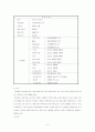 조사방법론-테마파크개선 9페이지