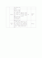 자극과 반응 (교안) 6페이지