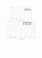 OP AMP(연산증폭기)의 특성  2페이지
