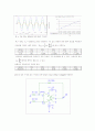 OP AMP(연산증폭기)의 특성  24페이지