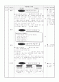 수업지도안 (전문가로부터 지도받은 명품지도안) 2페이지