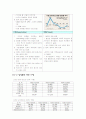 삼성 그룹 조사 보고서 12페이지